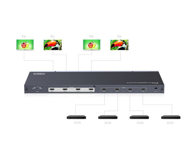 HDMI 2.0 MATRIX SWITCH-4Kx2K - Image 2